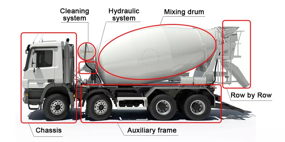 Camión mezclador de tránsito de concreto ISUZU FTR de Filipinas