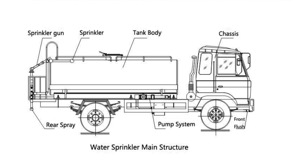 Dibujo técnico para camión de agua de carretera con rociadores de calle marca Isuzu 12m3