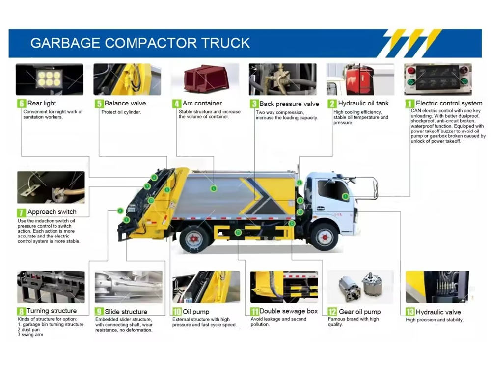 Compactador de basura móvil Isuzu