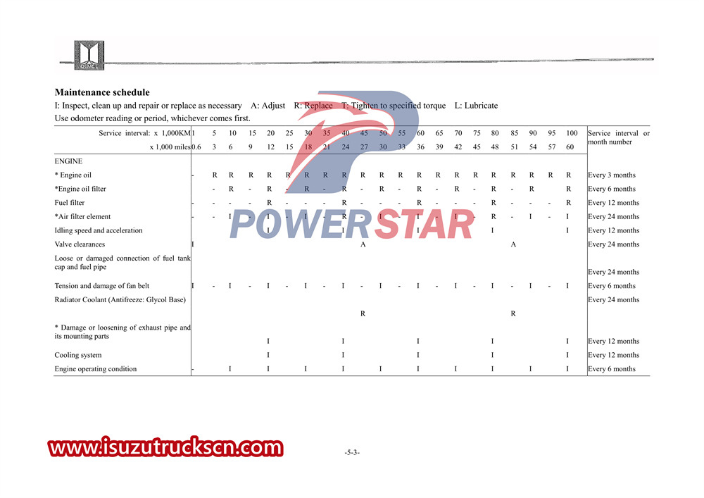 Manual de camión especial isuzu 100P