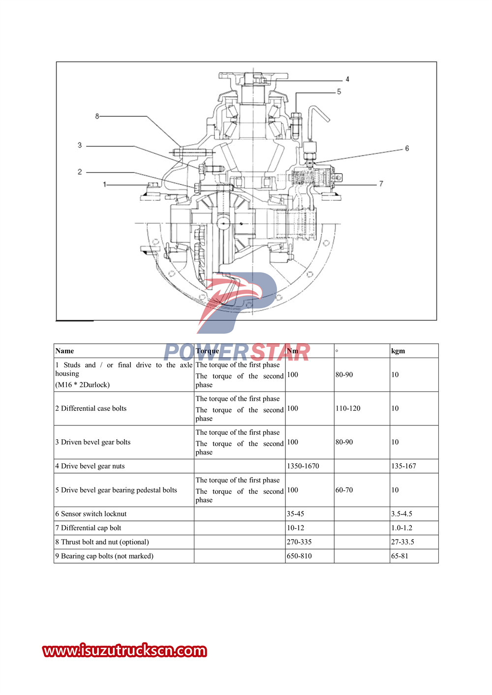 manual de servicio del eje serie isuzu vc61