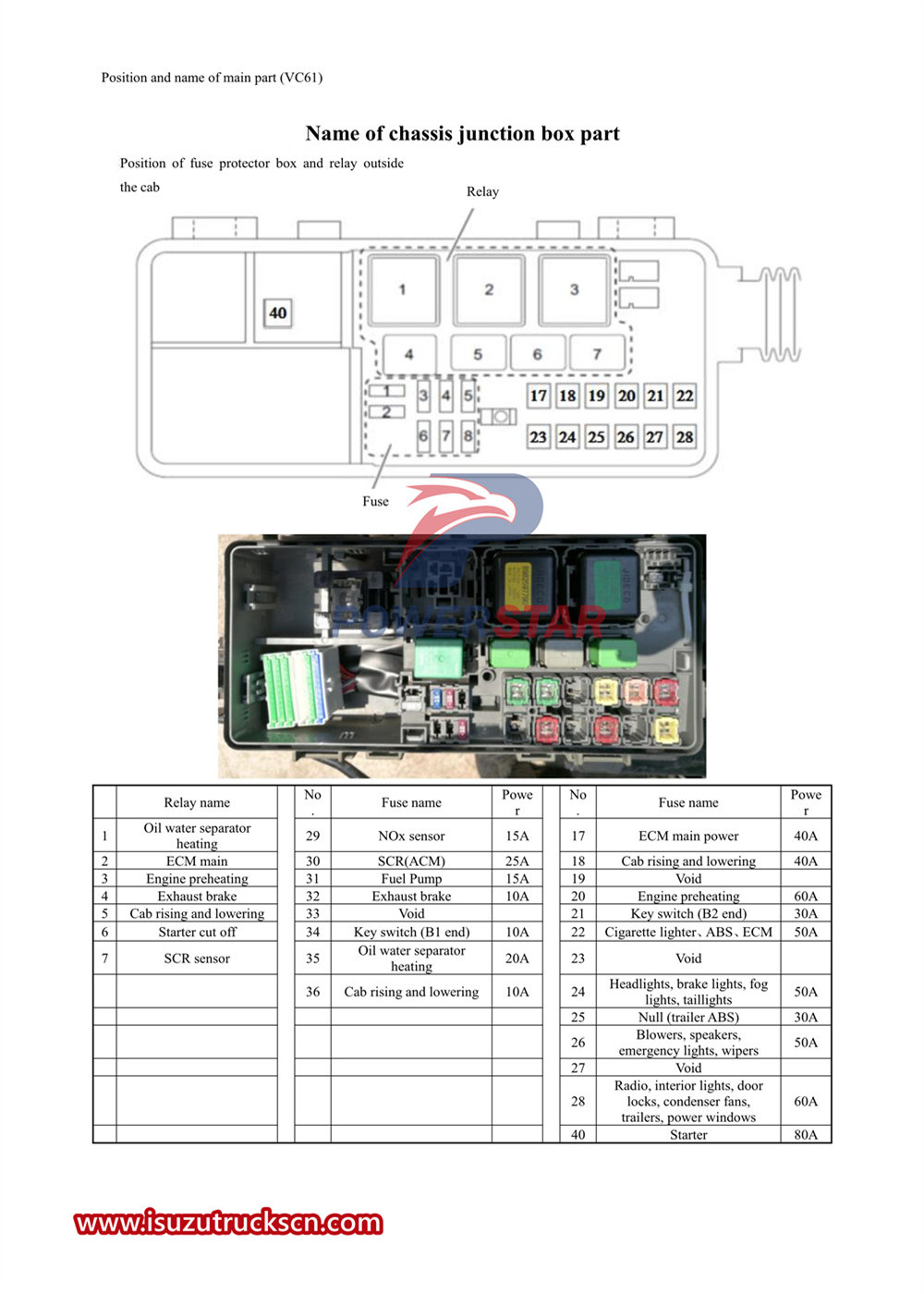 Acabado interior de la serie Isuzu VC61