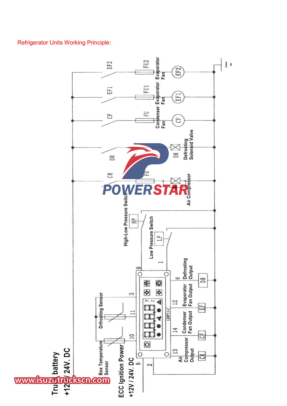 Manual del propietario del camión congelador ISUZU ELF 700P