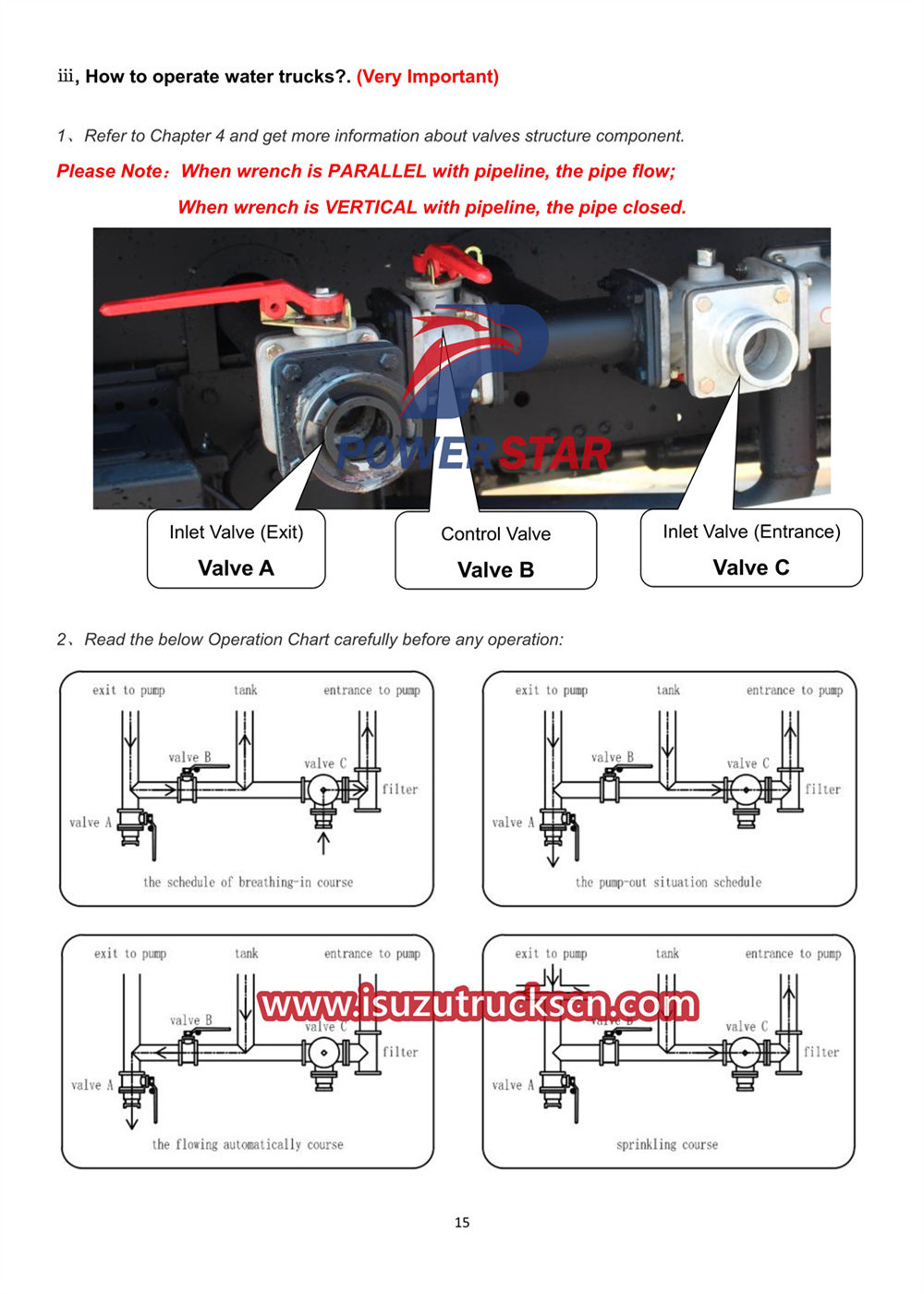 Manual del usuario del camión cisterna de agua Isuzu 100P 5cbm