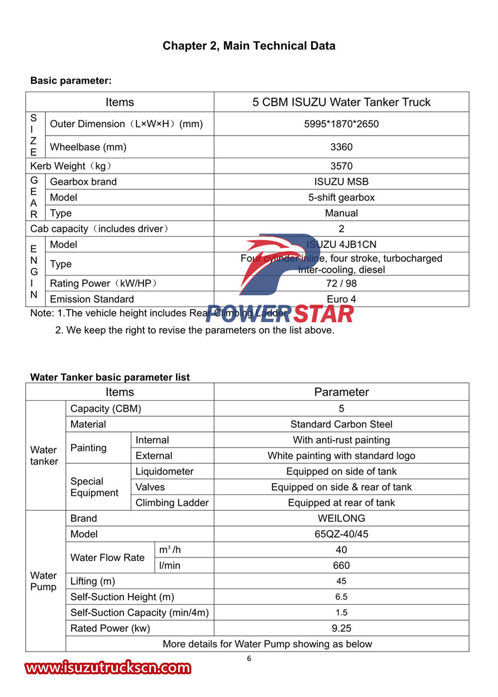 Manual del usuario del camión cisterna de agua Isuzu 100P 5cbm