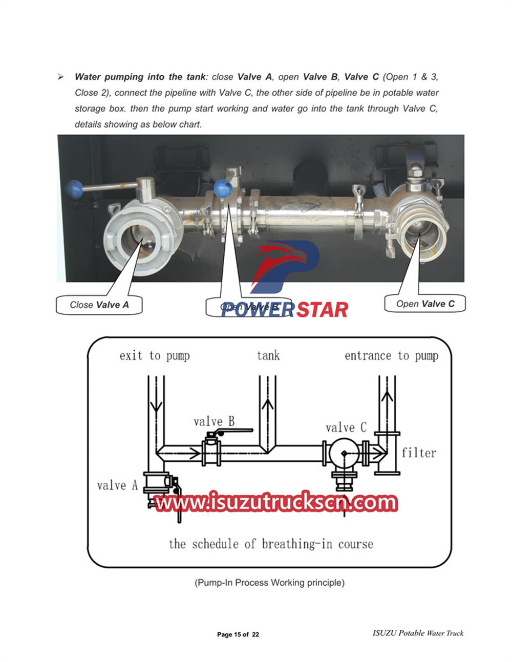 Manual del camión cisterna de agua ISUZU 600P