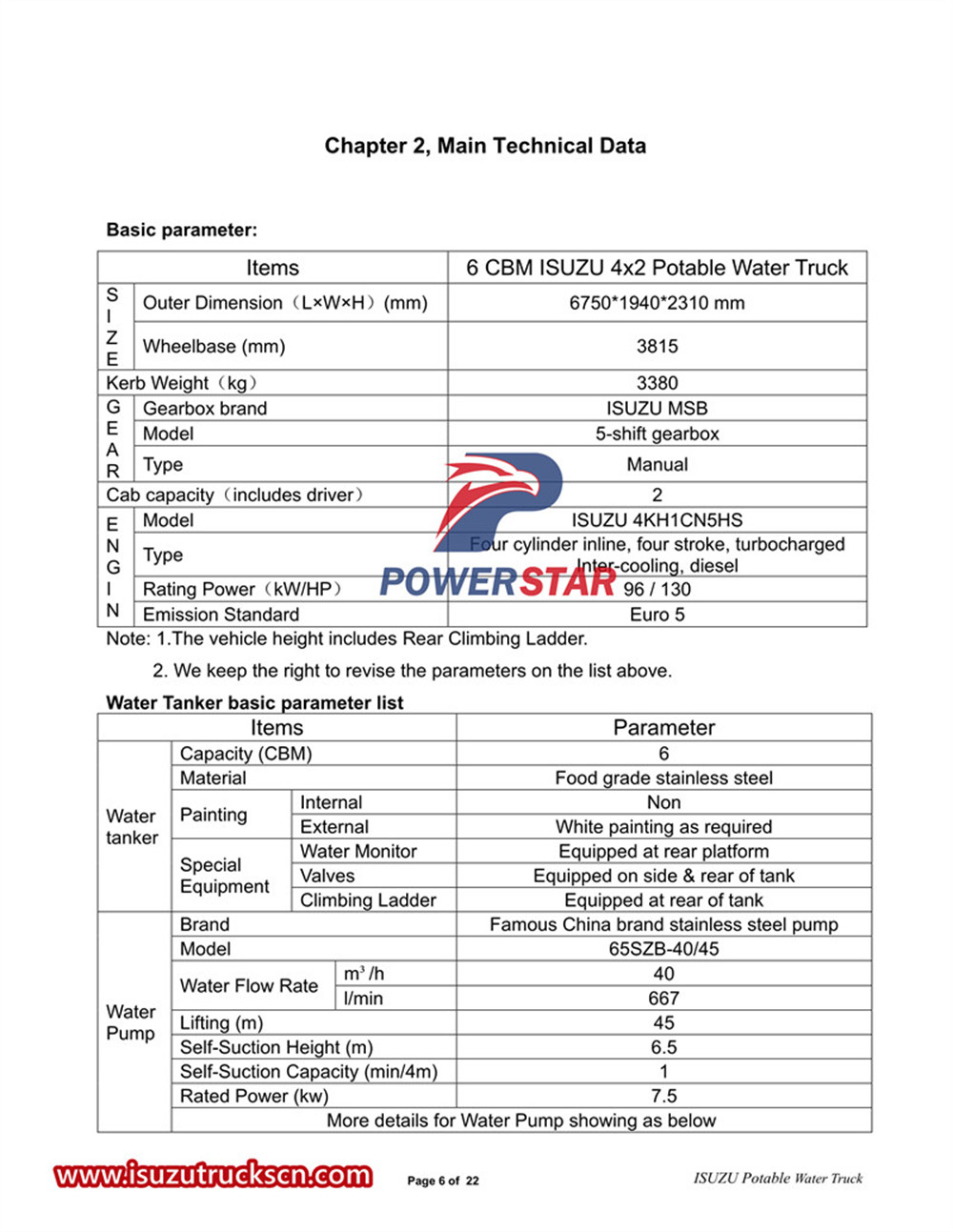 Manual del camión cisterna de agua ISUZU 600P