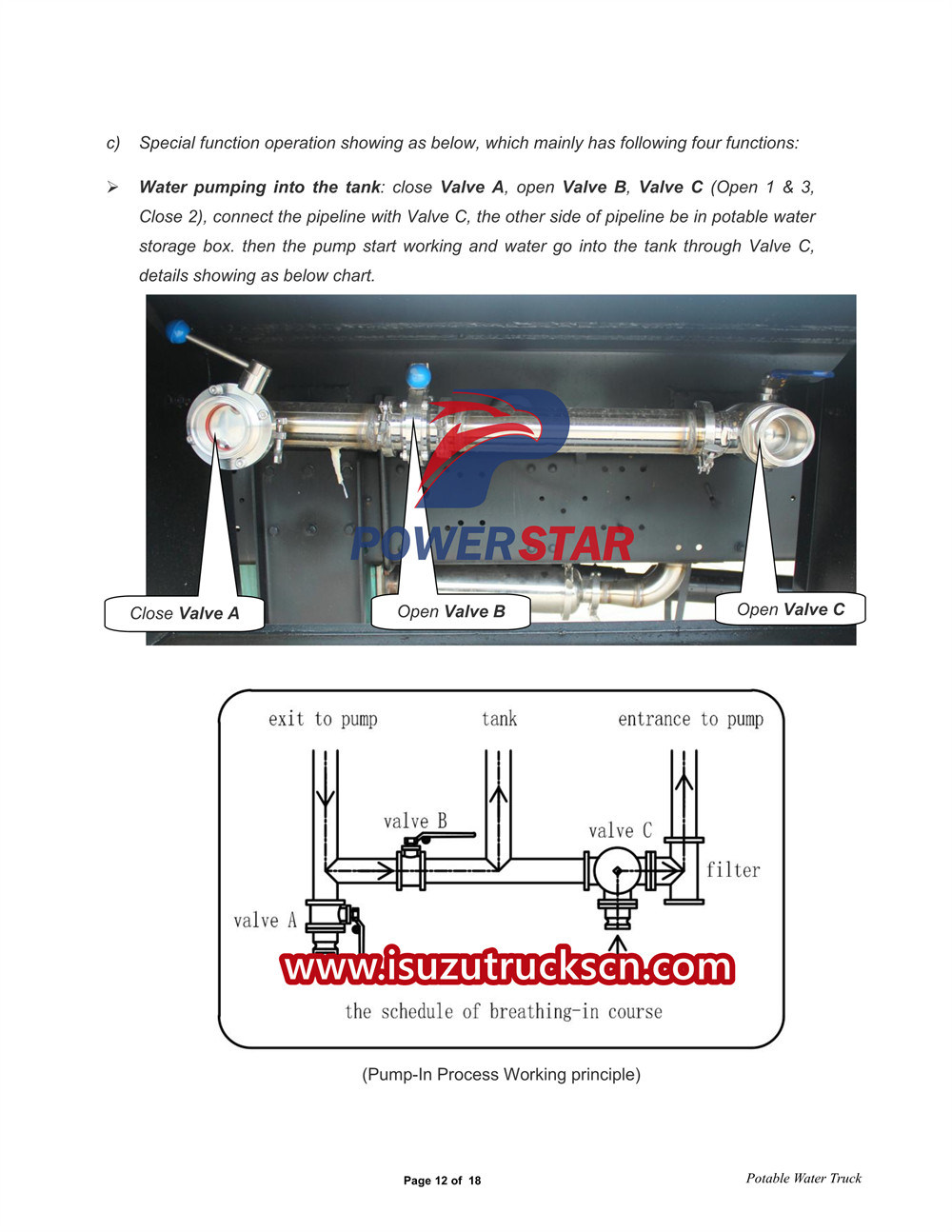 Manual del camión de agua potable Isuzu 700P 9000L