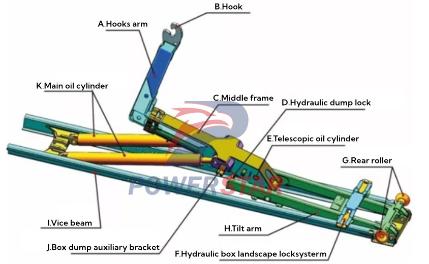 Isuzu ELF hook lift truck frame structure diagram